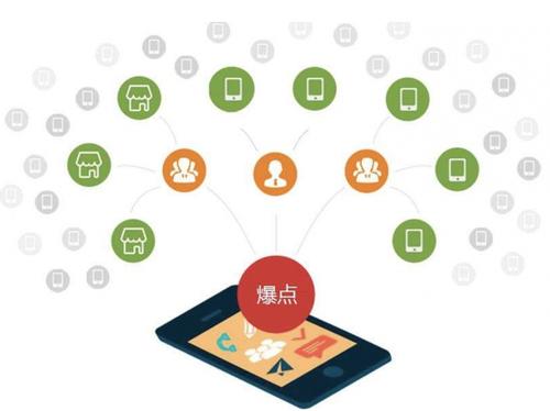 越城为什么越来越多的企业通过软文营销来引流